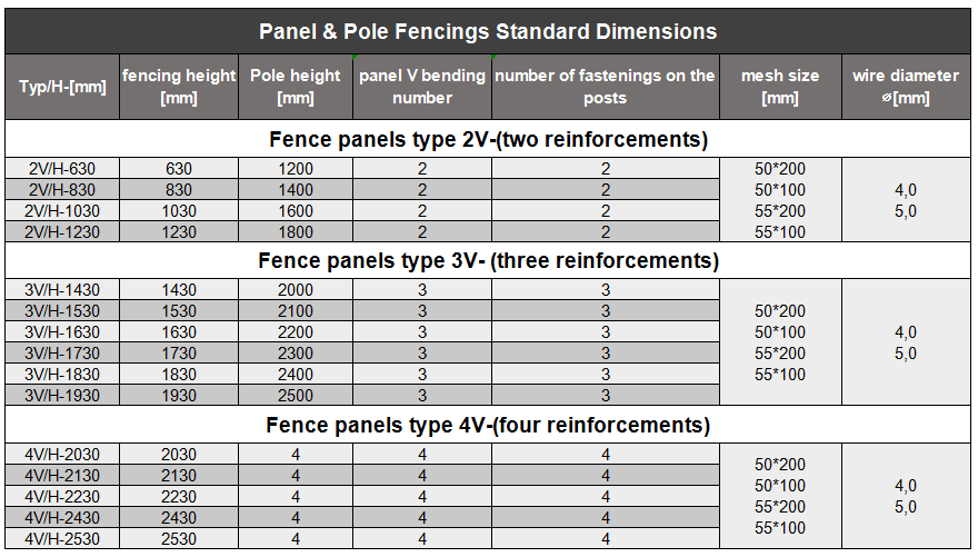 Square Post Fence