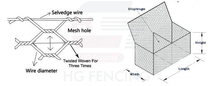Especificaciones de la malla hexagonal para gaviones