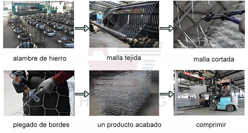 Proceso de producción de la malla hexagonal de gaviones